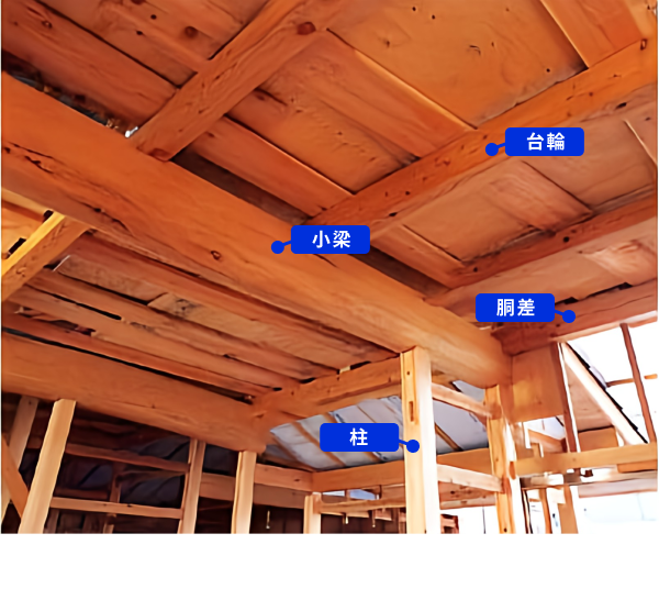 小屋組み