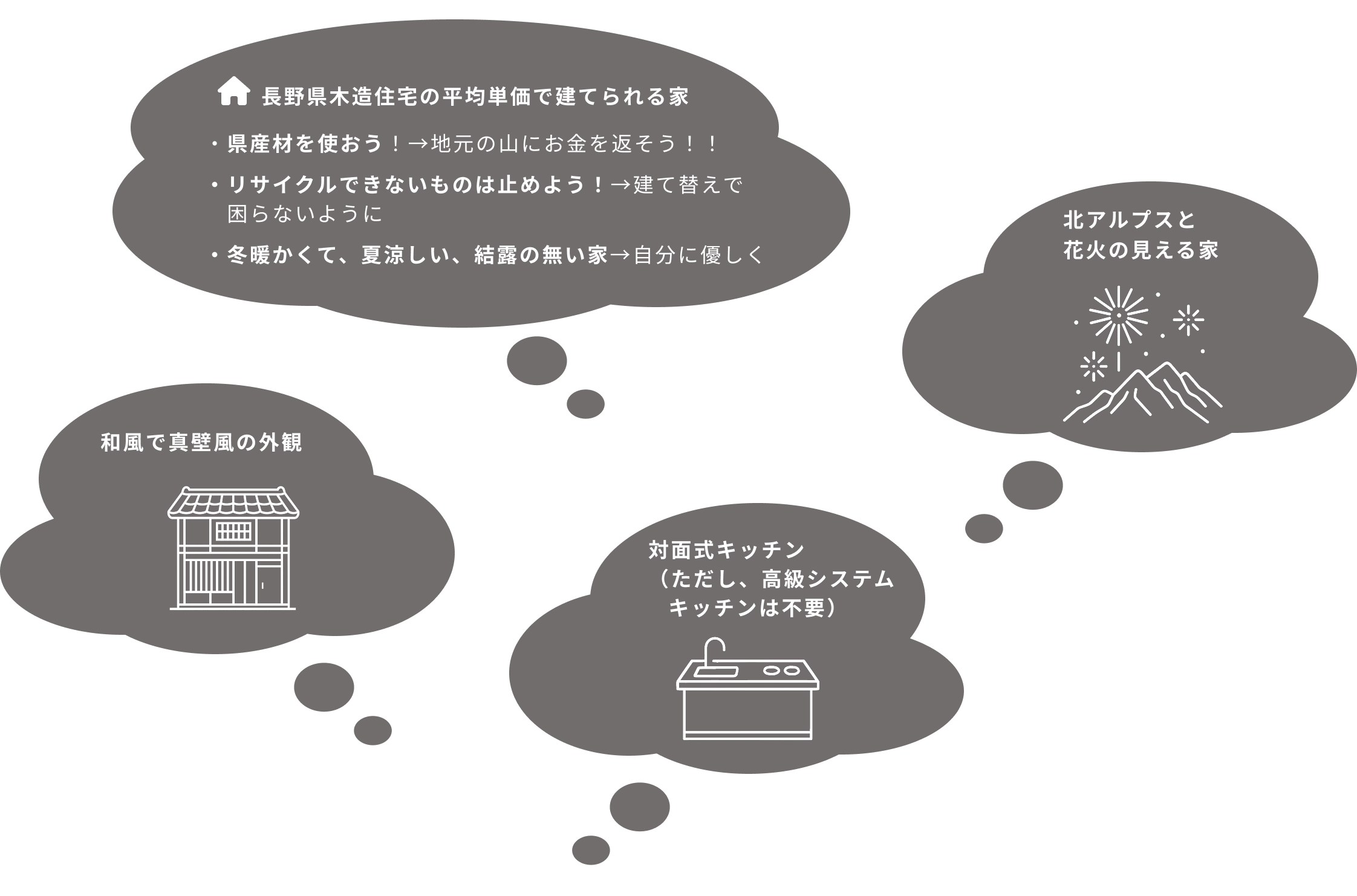 こんな家がほしいイメージ