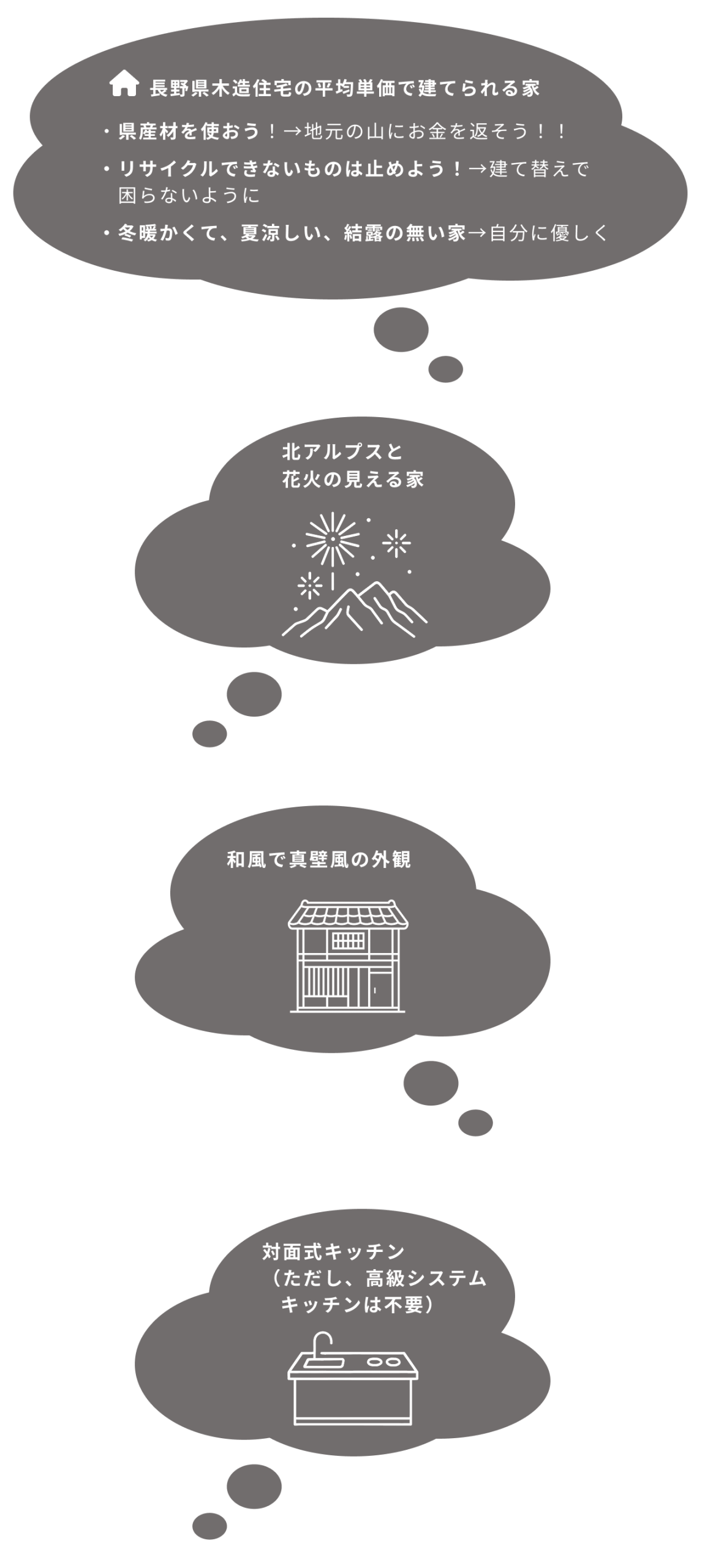 こんな家がほしいイメージ